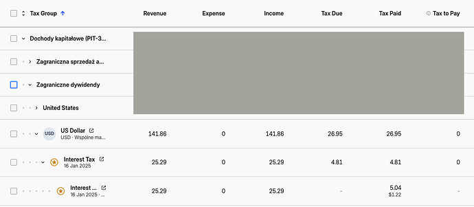 double taxation rate not applied