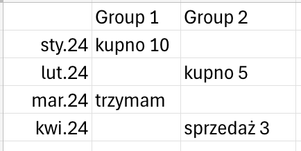 Expected tagged outcome